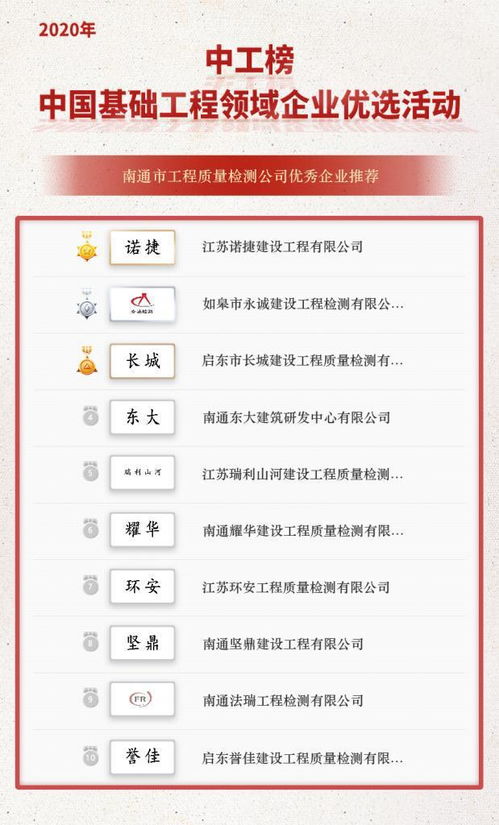 中工榜公示 南通市工程質(zhì)量檢測公司優(yōu)秀企業(yè)推薦名單揭曉，助力建設(shè)工程質(zhì)量檢測行業(yè)高質(zhì)量發(fā)展
