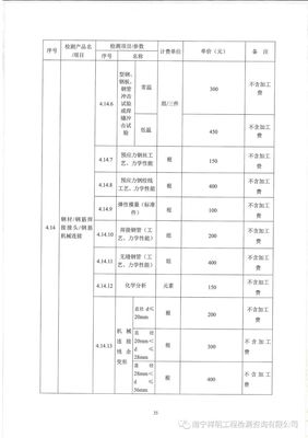 廣西建設(shè)工程質(zhì)量檢測試驗(yàn)收費(fèi)項(xiàng)目及標(biāo)準(zhǔn)指導(dǎo)性意見解析