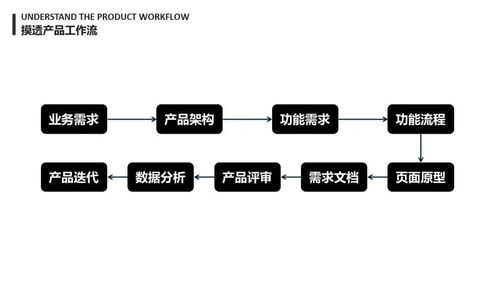 產品思維 從概念到實踐——洪敏網絡視角下的定義與訓練路徑